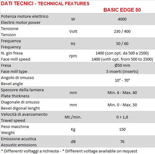 plate beveler Basic Edge 50