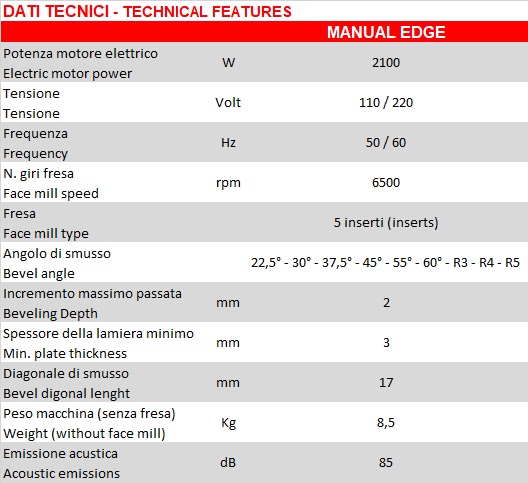 smussalamiere GBC Manual Edge