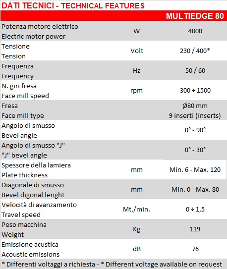 smussalamiera GBC Multiedge 80 