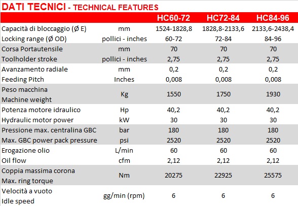 pipe cold cutting machine Hypercutter